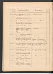 k.k. naturhistorisches Hofmuseum, Protokollbuch Intendanzakten 1886, Seite 56